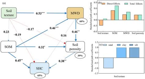 Restoration of Grassland Improves Soil Infiltration Capacity in Water ...