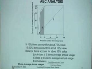 Image result for Basic Inventory Principles