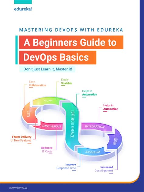 Image result for Edureka DevOps Course Review