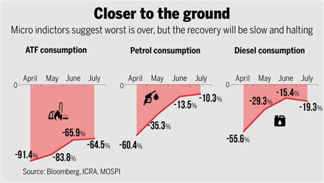 India GDP numbers: How bad they could get | India Business News - Times ...