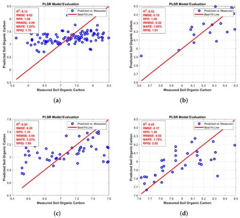 Battle Royale Optimization for Optimal Band Selection in Predicting ...