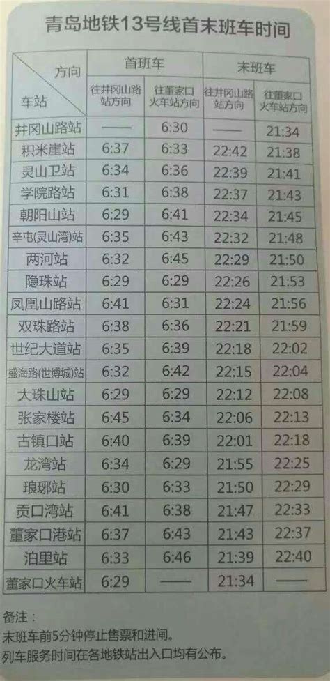 青岛地铁8号线运营时间表- 青岛本地宝