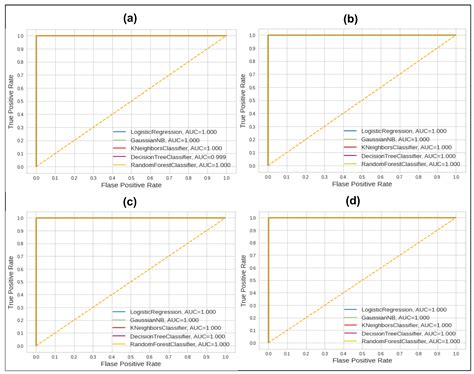 An Improved CCF Detector to Handle the Problem of Class Imbalance with ...