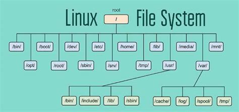 Image result for Linux Ext3