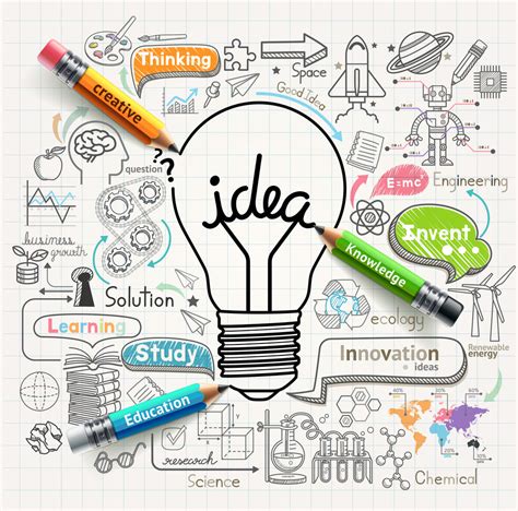Innovation Ideas Wallpaper – Myindianthings