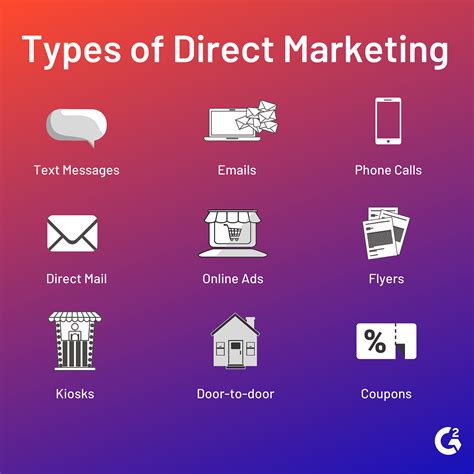 9 Steps to Building a Successful Direct Marketing Campaign