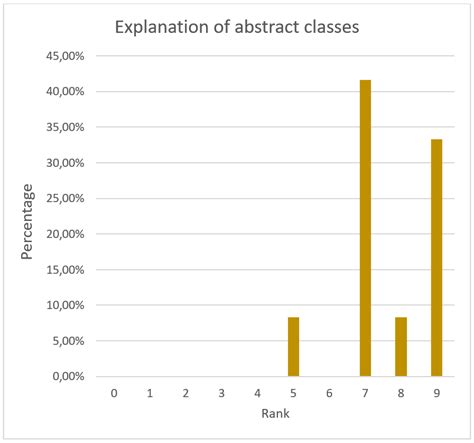 Abstract Classes Explained 的图像结果