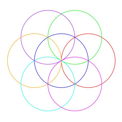 Seven Overlapping Circles Pattern with R