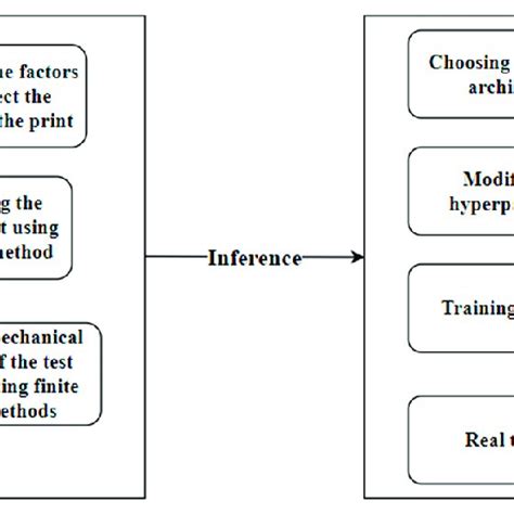 Image result for Machine Learning Training Algorithm
