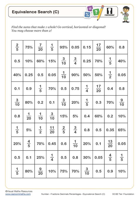 Fraction, Decimal & Percentage Worksheets | KS3-KS4