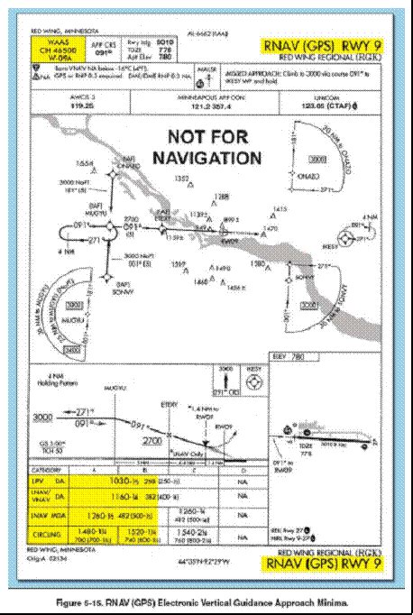 RNAV Approach Procedures 的图像结果