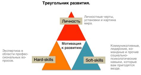 Перечень навыков soft-skills и способы их развития