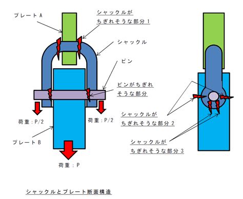 Image result for Overlap Between Computer Science Information Technology Computer Engineering