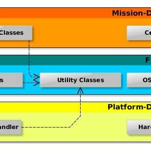Software Layers Java 的图像结果
