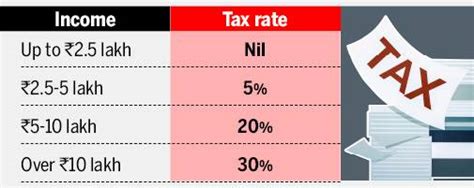Budget 2019: Income tax exemption limit likely to be increased to Rs 5 ...