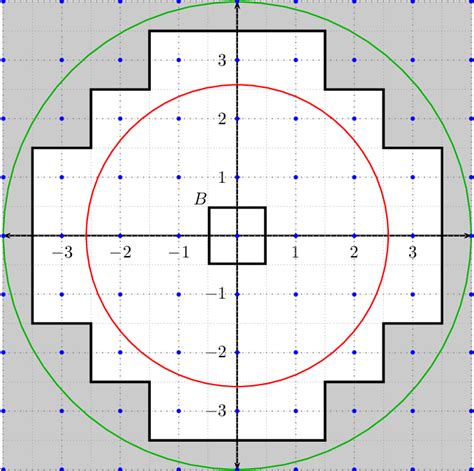 Image result for B a Set