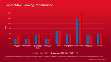 Octa-Core Processor Gaming Comparison 的图像结果
