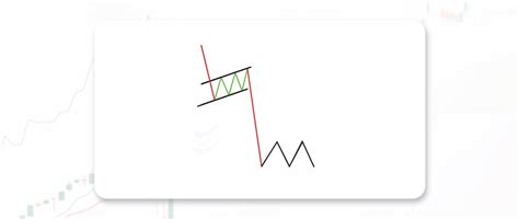 Bearish Flag Chart Pattern, Bear Flag Breakout & Trading Strategies ...