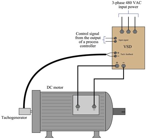 Speed Control For Dc Electric Motor at Ruth Howland blog