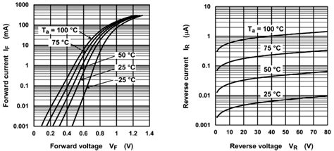 1SS302x Switching Diodes - Toshiba | Mouser