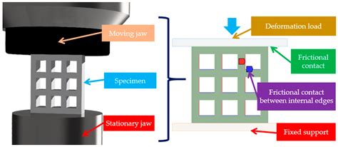 Design and Study of Fractal-Inspired Metamaterials with Equal Density ...
