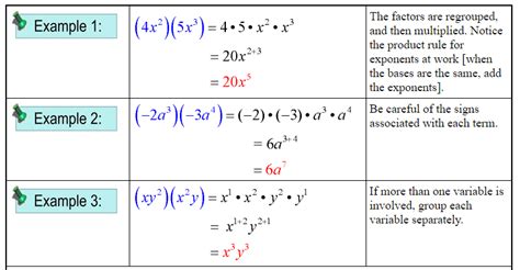 Image result for Multiplying Monomials