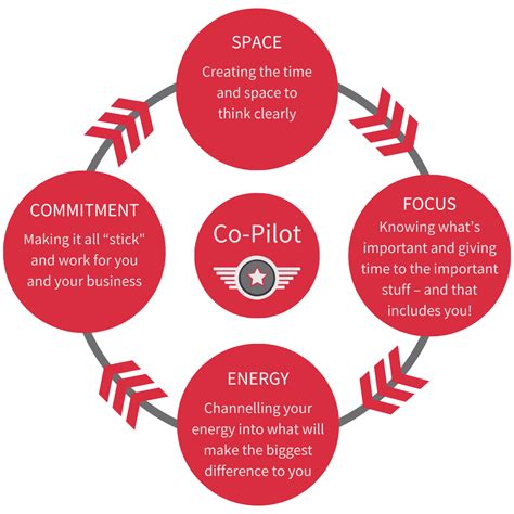 Getting Started with Co-Pilot 的图像结果