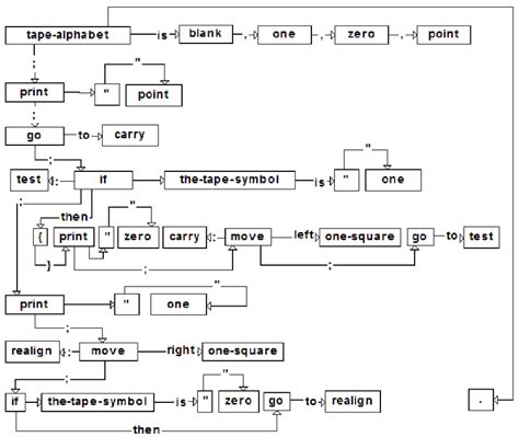 Syntactic Tree 的图像结果