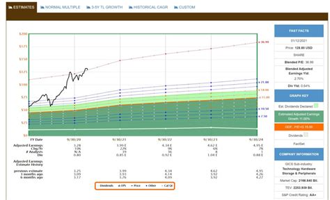 Fast Graphs Website 的图像结果