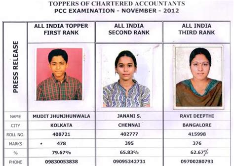 CA PCC / IPCC Toppers &: Pass percentage of Nov 12 Exam