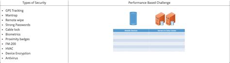 Image result for Security Plus Performance-Based Questions