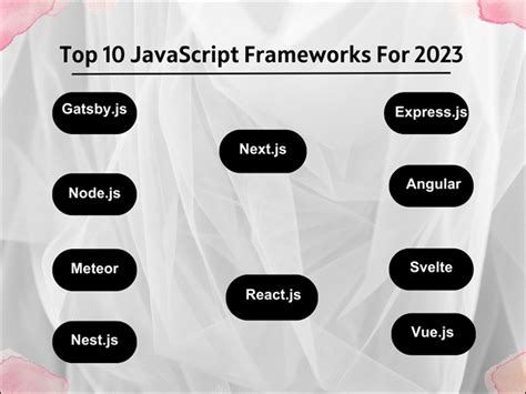 JavaScript Framework Popularity 2023 的图像结果
