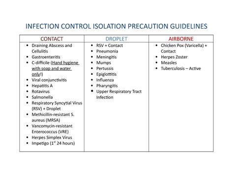 Image result for Isolation Signs