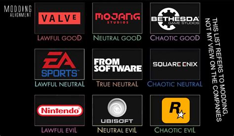 Image result for 5X5 Alignment Chart Template