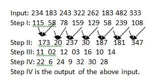 Image result for Machine Input Output Questions