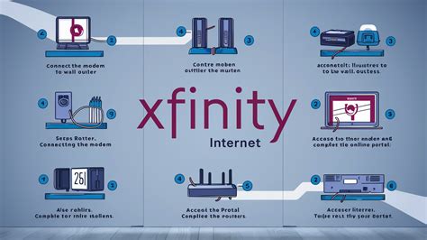 Xfinity.com Activate 的图像结果