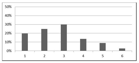 Systems Thinking for Understanding Sustainability? Nordic Student ...