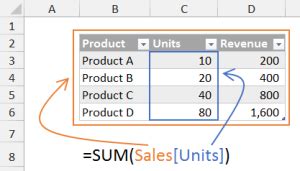Image result for Excel Tables Tutorial