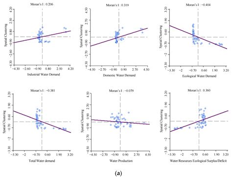 Spatial Correlation between Water Resources and Rural Settlements in ...