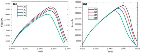 Numerical Simulation of Crack Propagation in Rocks with Random Pores ...