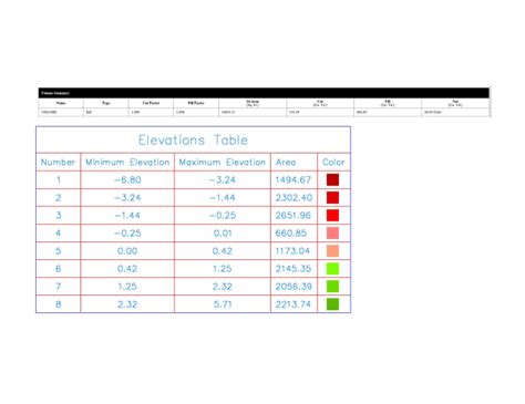 AutoCAD Civil 3D Grading Tutorial 的图像结果