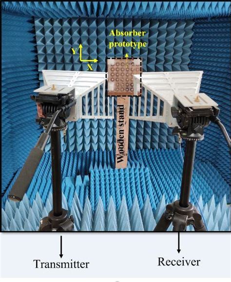 IIT Mandi researchers develop a new radar-invisible technology - India ...