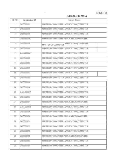Master of Computer Application 的图像结果