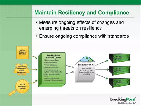 Image result for How to Measure Network Performance