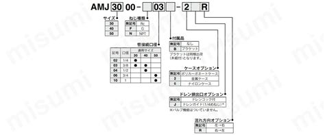 真空用ドレンセパレータ AMJシリーズ | SMC | MISUMI(ミスミ)