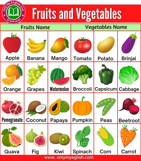 Names Of Fruits And Vegetables In English With Pictures » Onlymyenglish ...