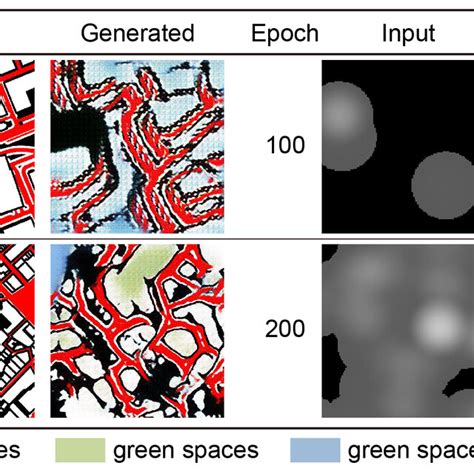 Model Training Process 的图像结果