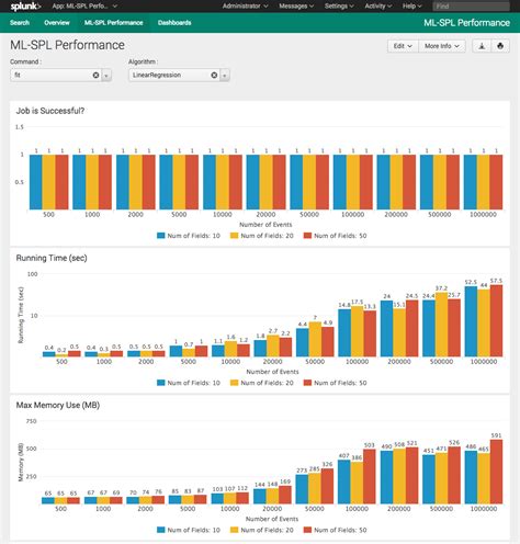 Image result for Machine Learning Toolkit