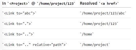 Image result for What Is Relative Hyperlink Class 10