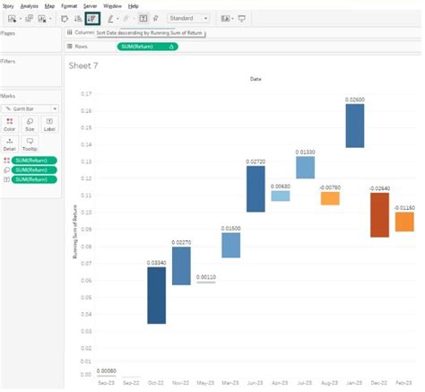 Image result for Tableau Stacked Waterfall Using 2 Measures
